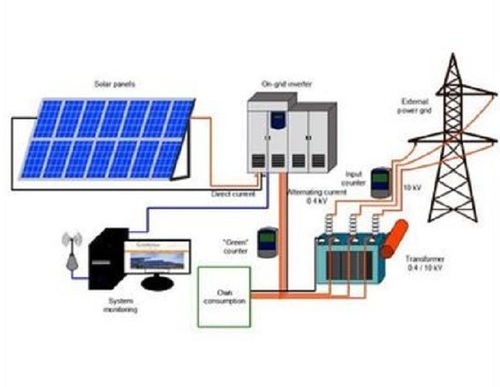 Systèmes Solaires dans les Réseaux Électriques